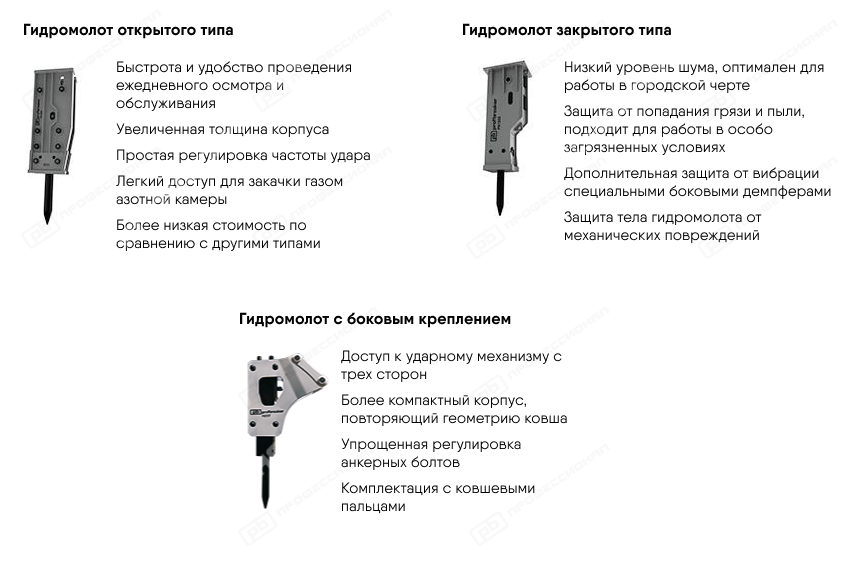 Отличия типов корпусов